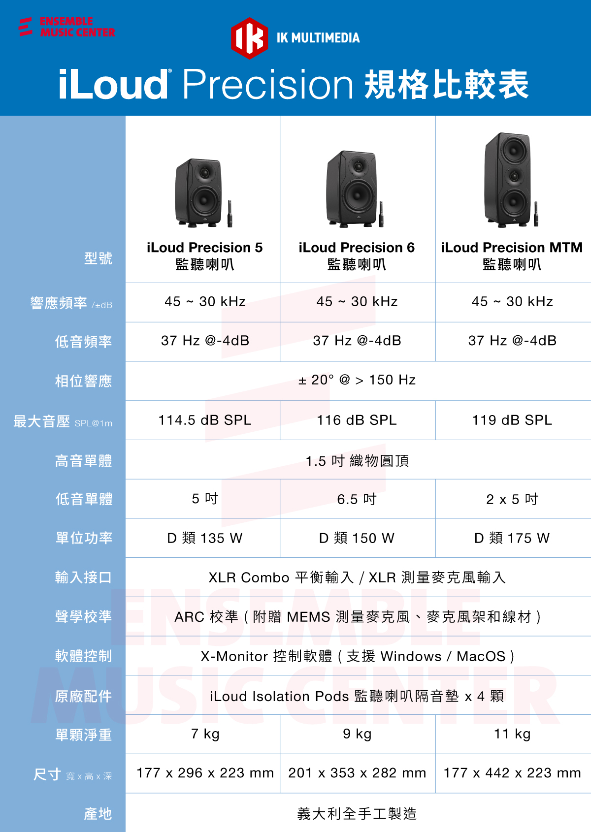 IK Multimedia iLoud Precision 5 監聽喇叭(對)